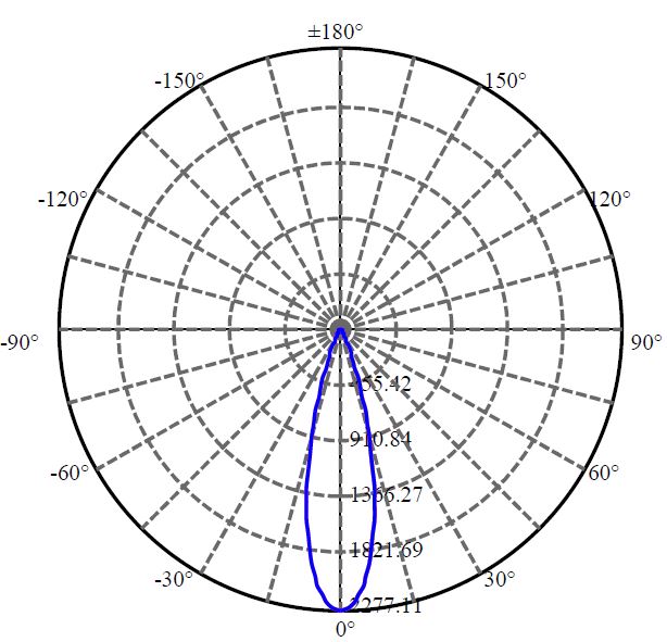 Nata Lighting Company Limited - Aluminium Reflector